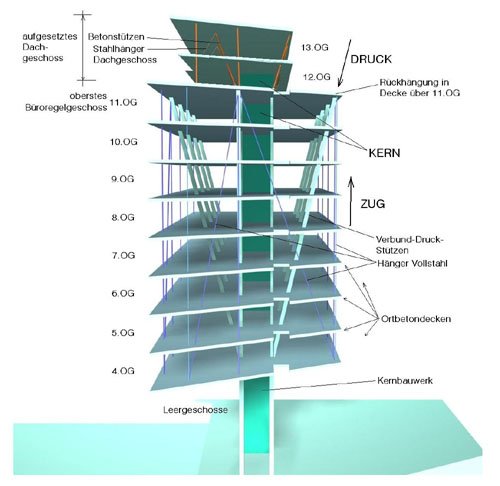  Schaubild Statisches System